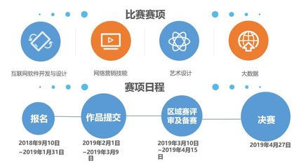 2018年全國大學(xué)生“互聯(lián)網(wǎng)+”創(chuàng)新大賽暨第六屆“發(fā)現(xiàn)杯”全國大學(xué)生互聯(lián)網(wǎng)軟件設(shè)計大獎賽全面啟動，聚焦互聯(lián)網(wǎng)銷售領(lǐng)域